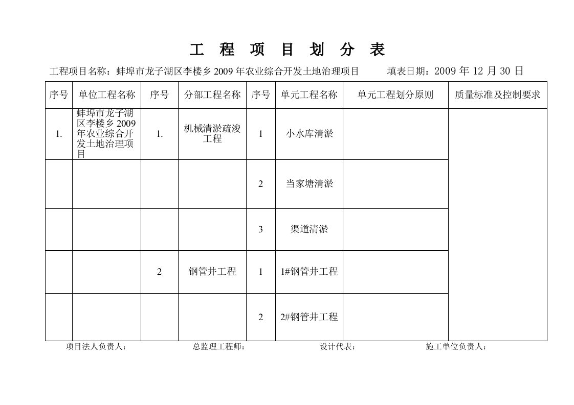 工程项目划分表810