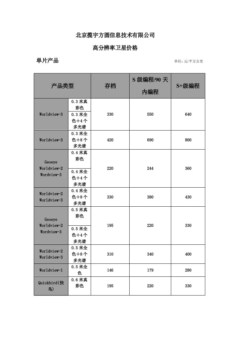 高分辨率遥感卫星影像数据价格