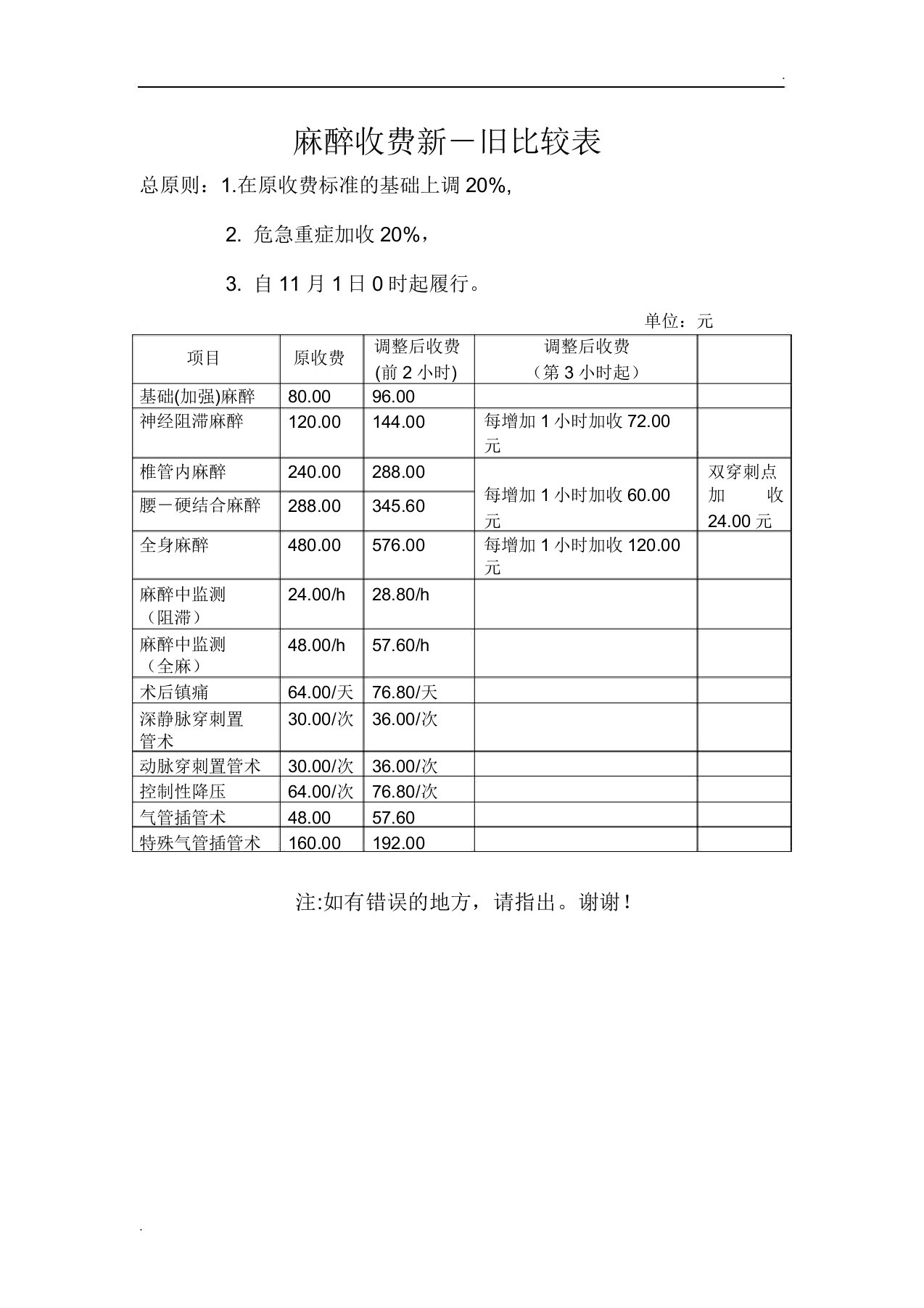 麻醉收费标准