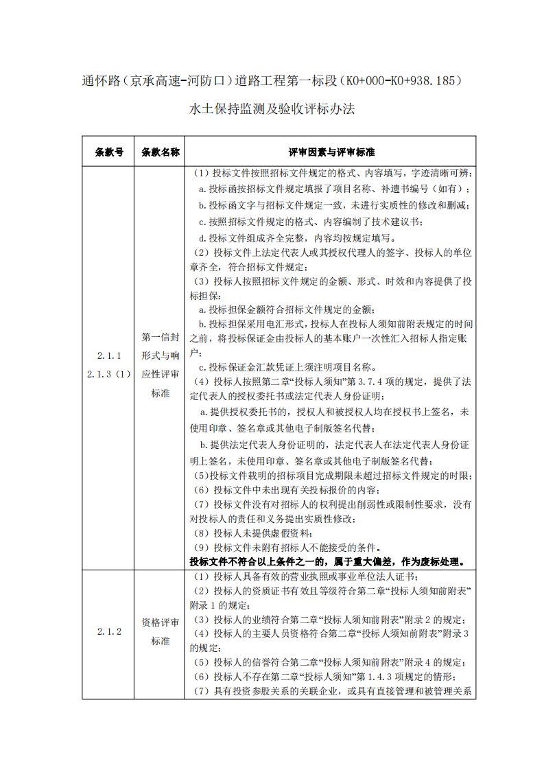 水土保持监测及验收评标办法