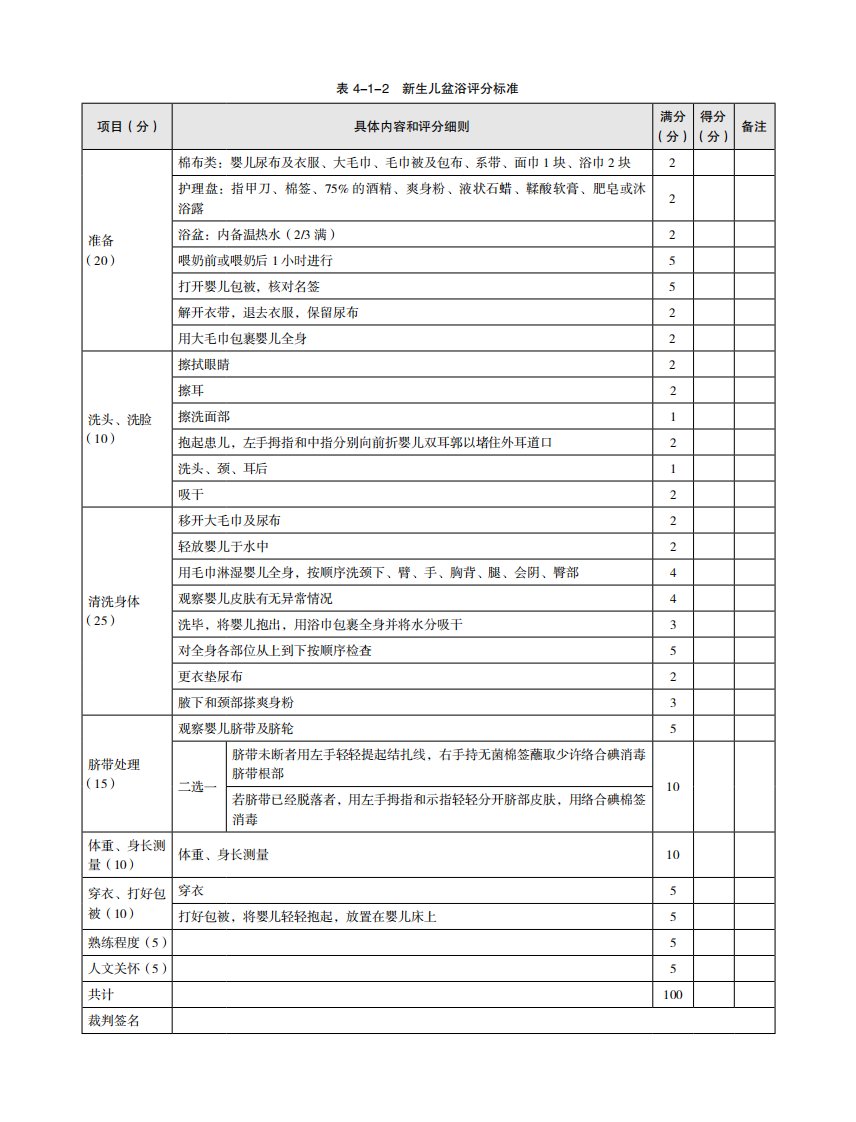 新生儿盆浴操作评分标准