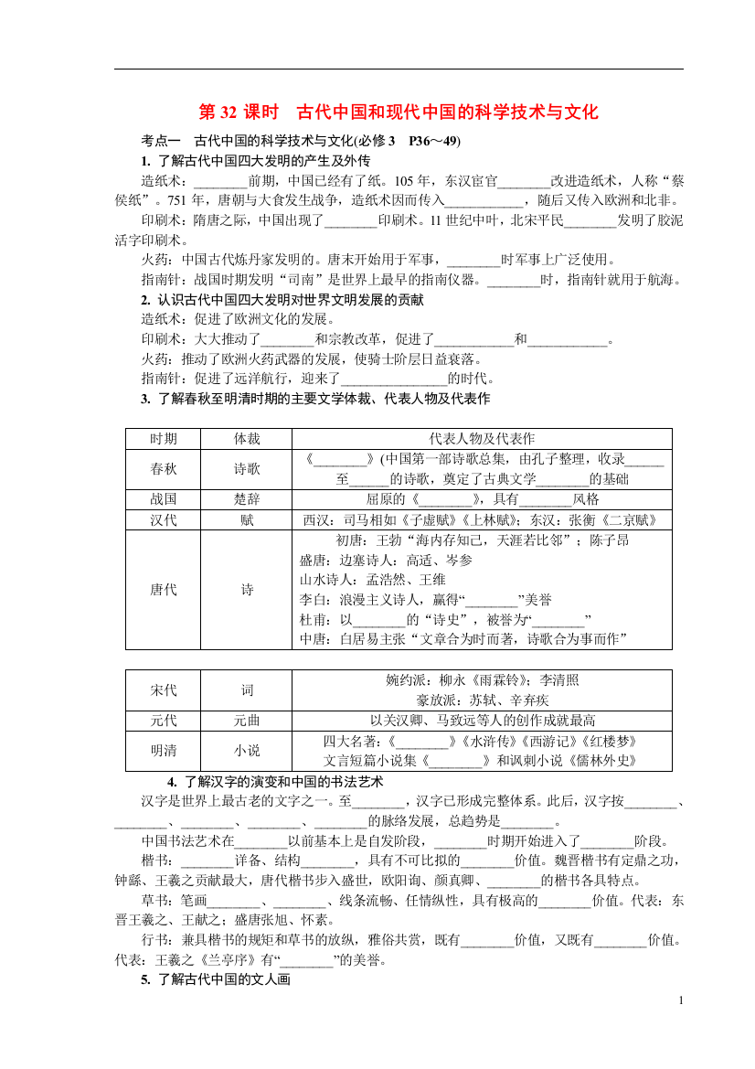 2013-2014学年高中历史学业水平考试要点梳理