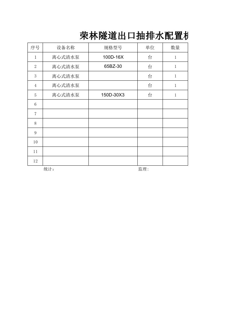 给排水工程-荣林隧道出口抽排水量统计表