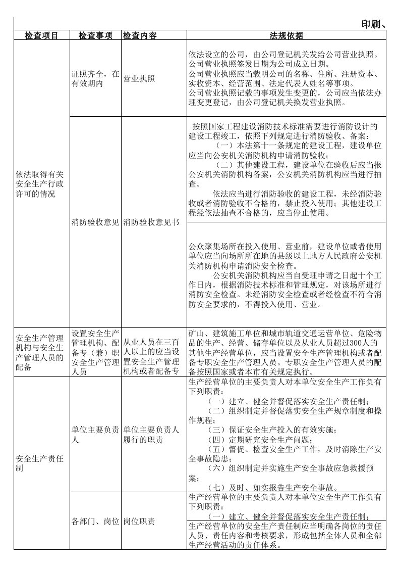 印刷、纸制品企业安全检查表