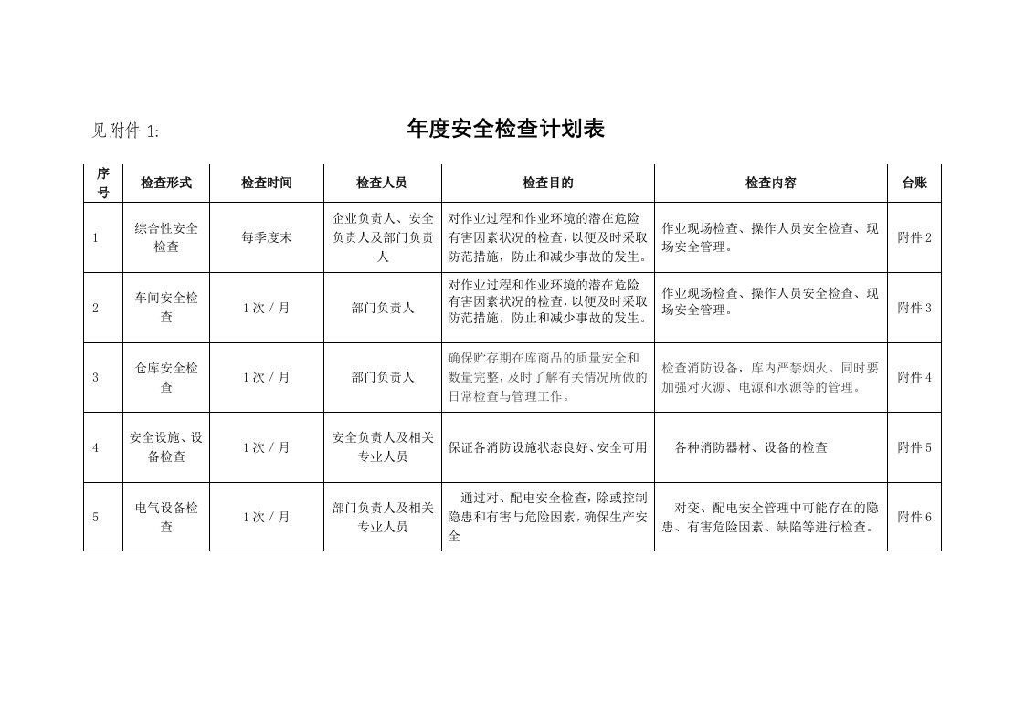 年度安全检查计划表