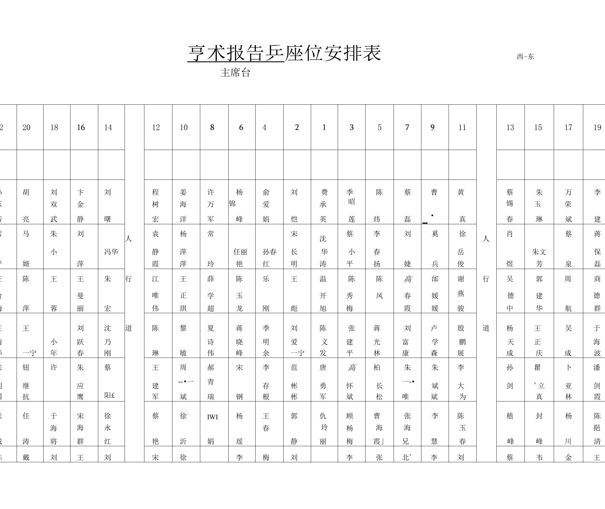 学术报告厅座位安排表西东