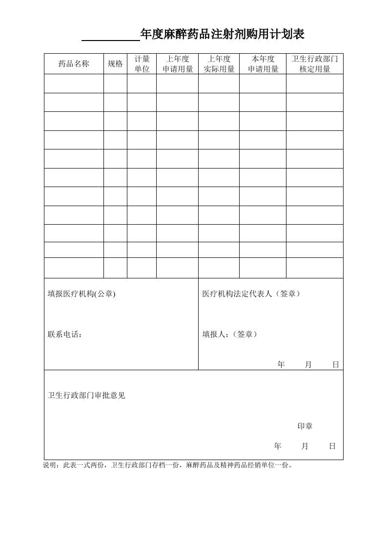 有关麻醉药品登记的各种表格（全套）