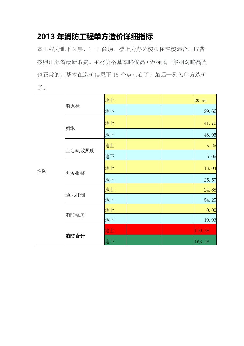 消防工程单方造价详细指标