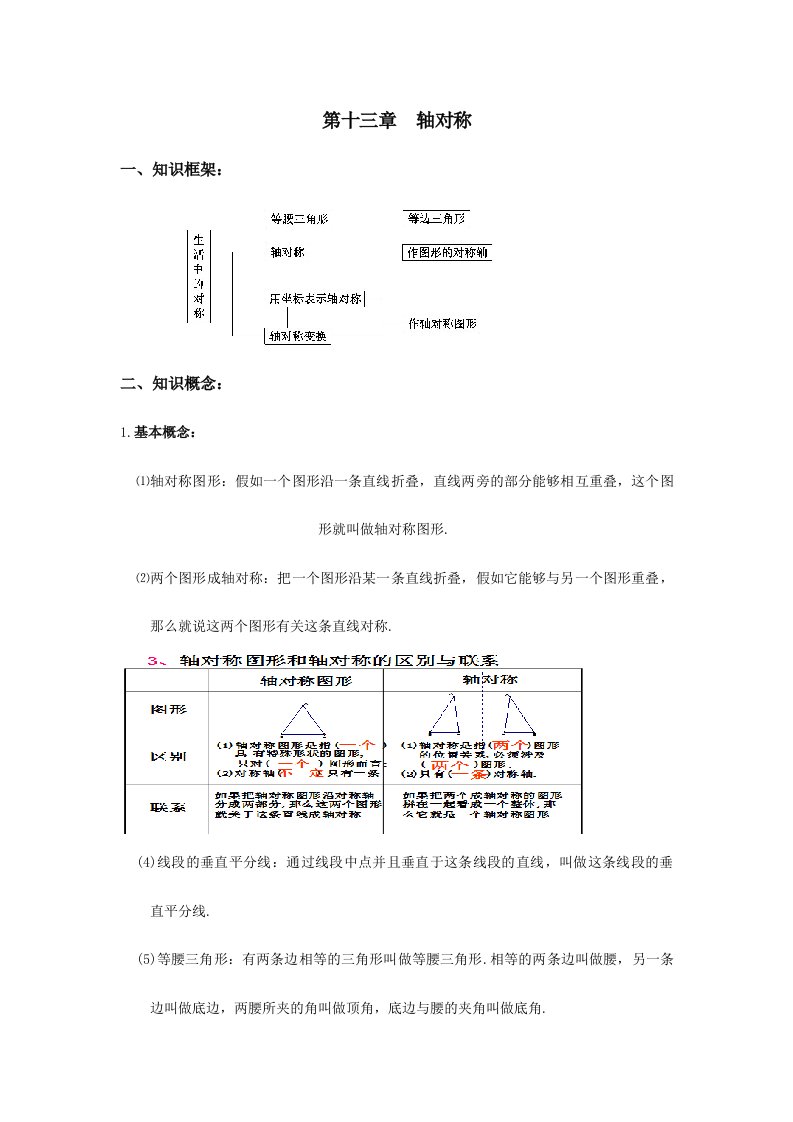 2024年初二数学八上第十三章轴对称知识点总结复习和常考题型练习