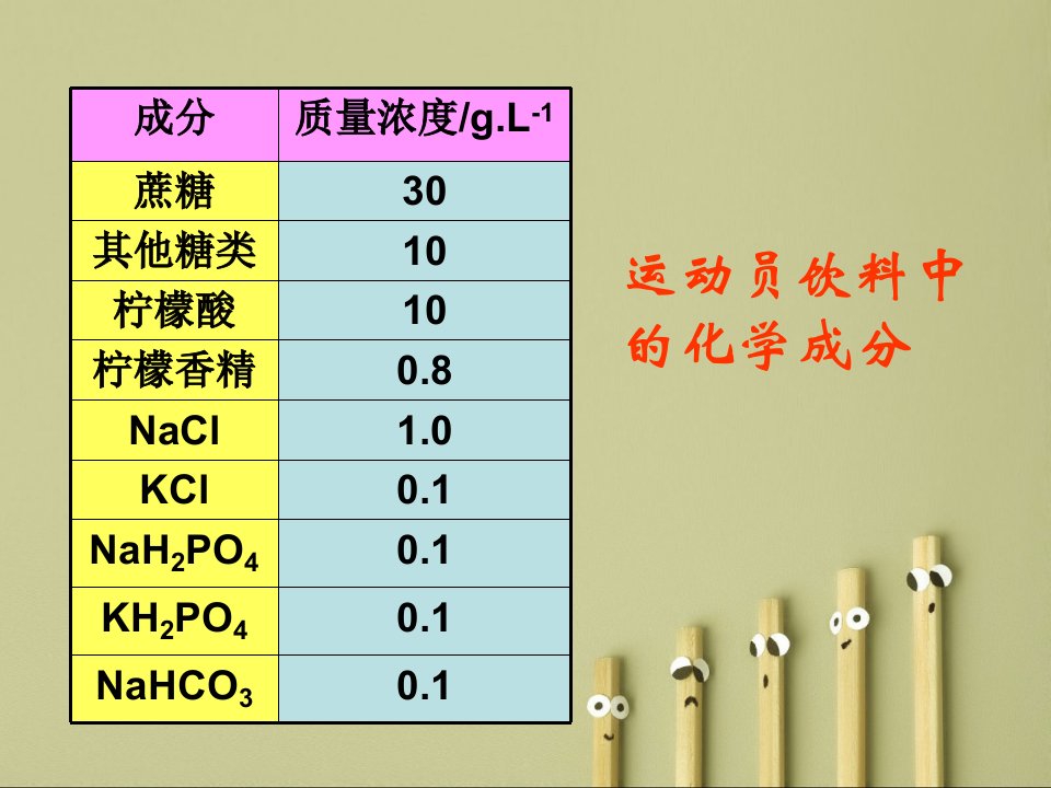 高中生物必修1细胞中的无机物PPT