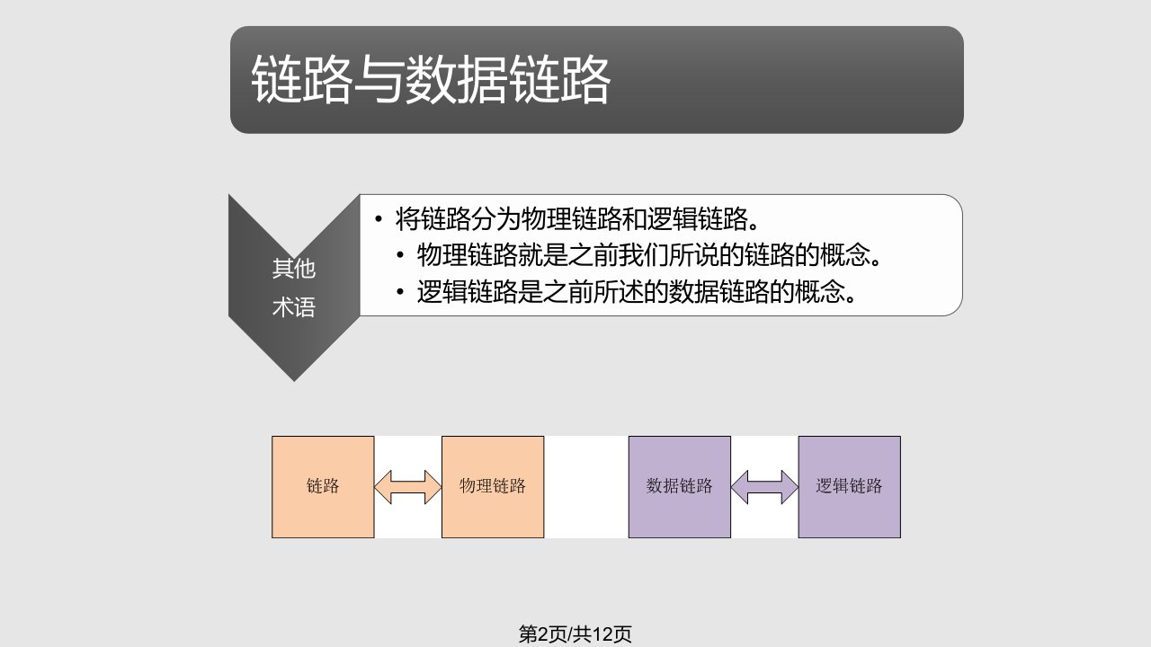 数据链路层的三个基本问题