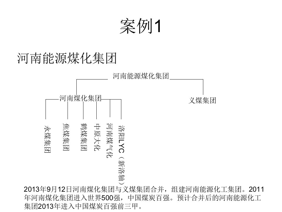 财务会计与企业合并管理知识分析概述