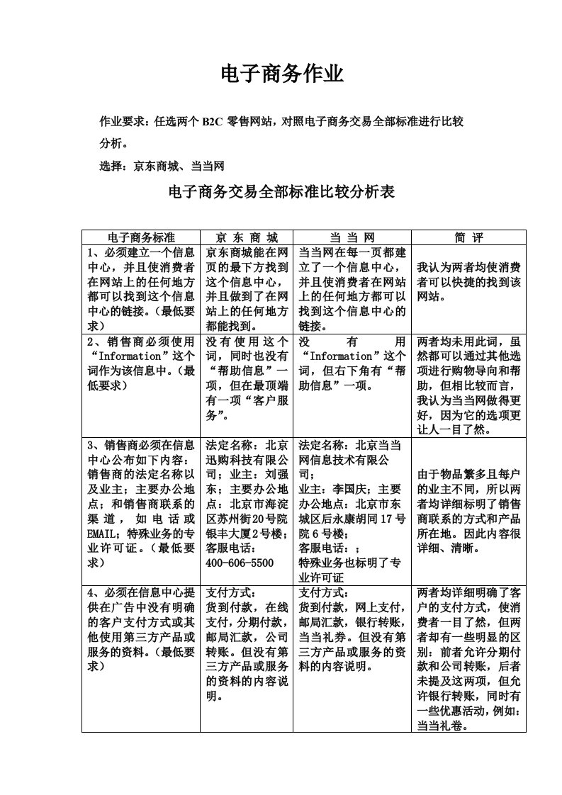 电子商务标准比较分析47条