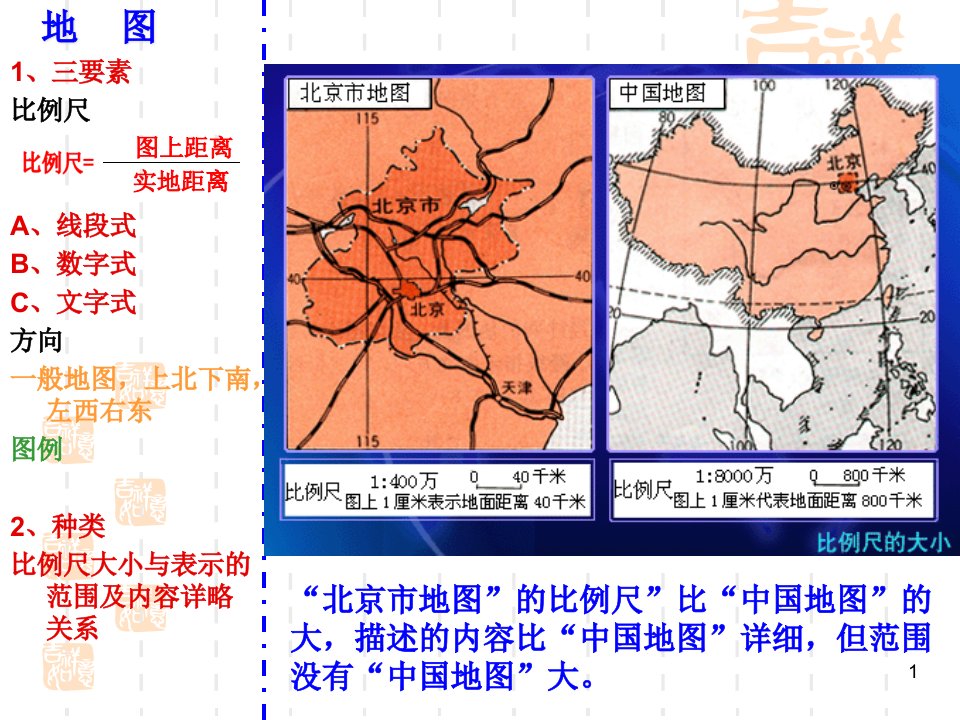 初一上地理复习资料课件