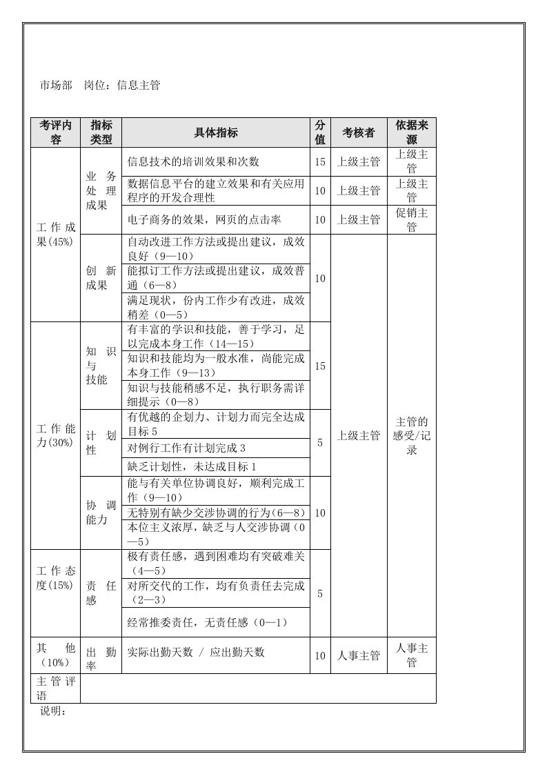 精选市场部信息主管年度考核表