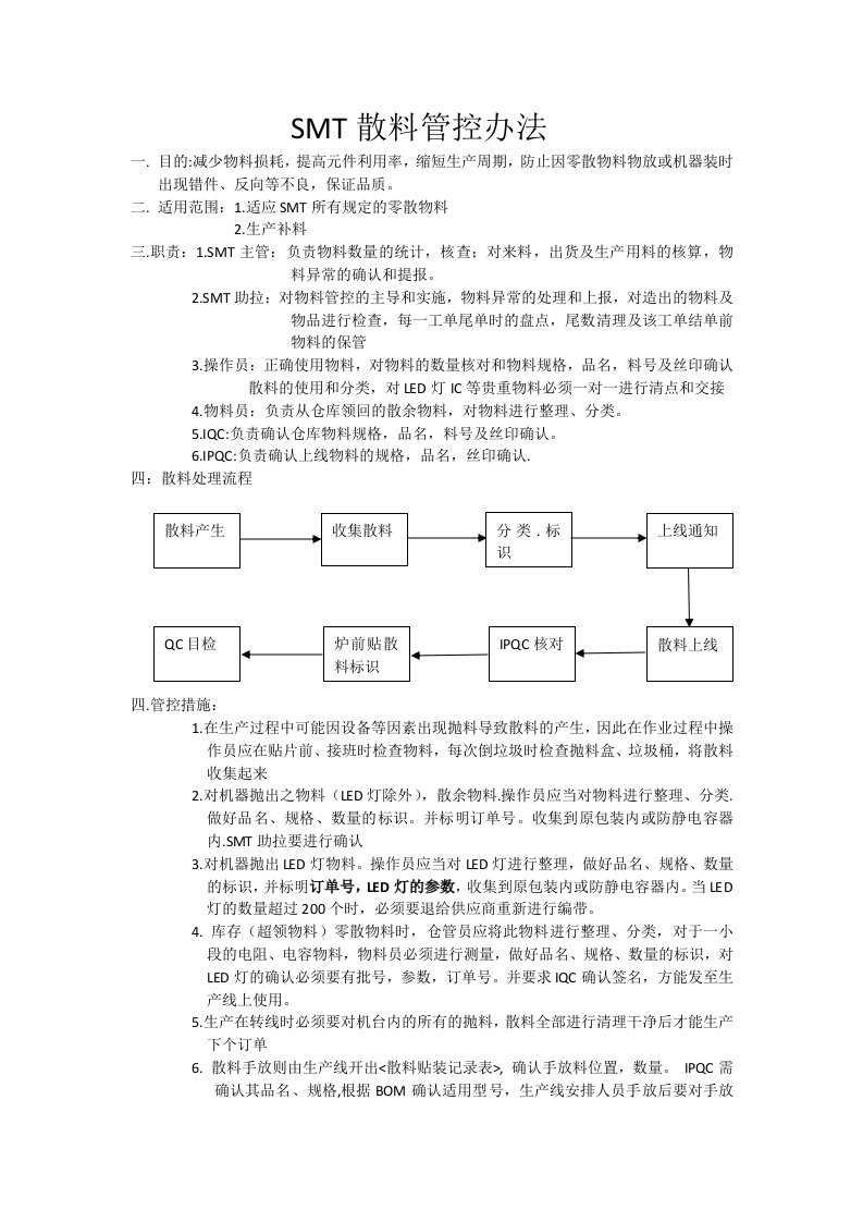 SMT散料管控办法