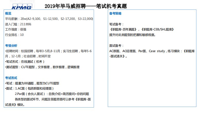 2019毕马威公司招聘笔试面试真题