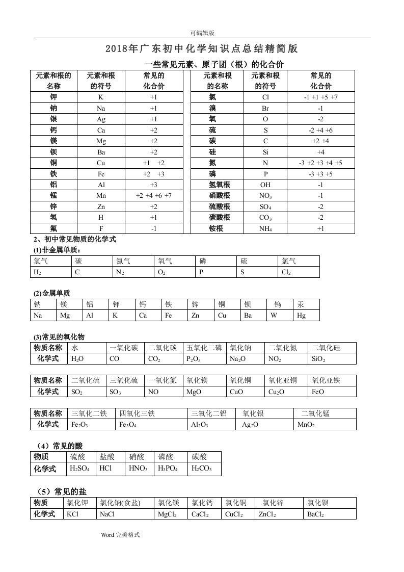 2018年广东中考初中化学知识点总结归纳精简版