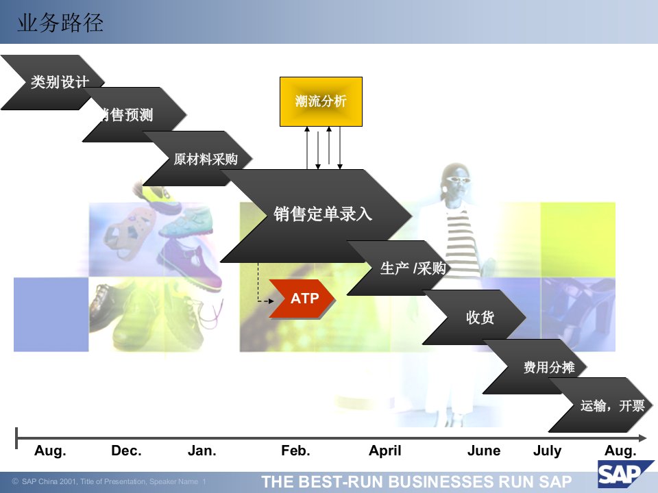 服装与鞋类的材料结构