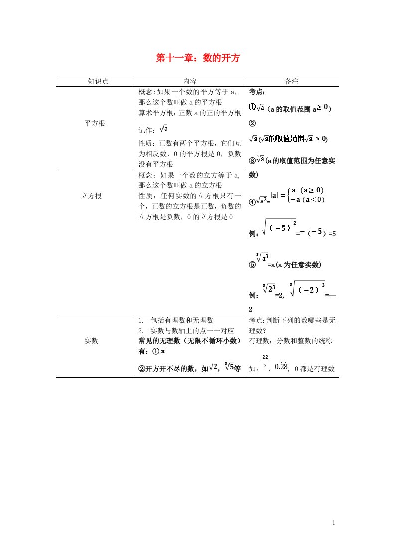 2023八年级数学上册第11章数的开方知识点总结新版华东师大版