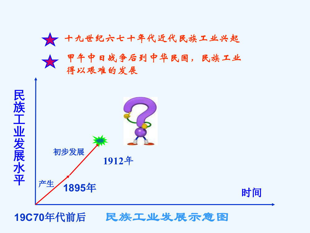 高一历史课件：2.2