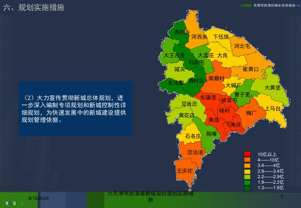 2021年六天津市武清最新版规划规划实施措施