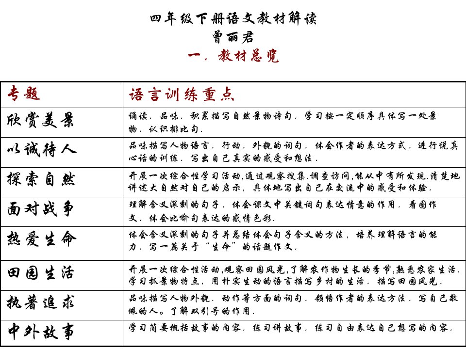 【人教课标版】四年级下册语文教材解读课件