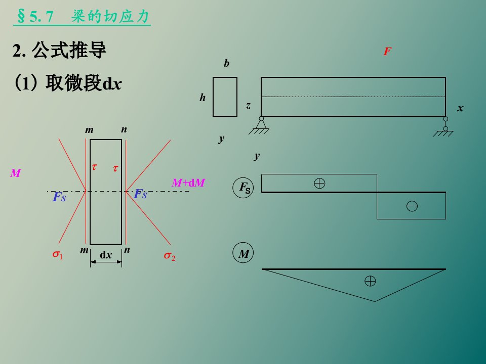 材料力学第七章弯曲剪应力