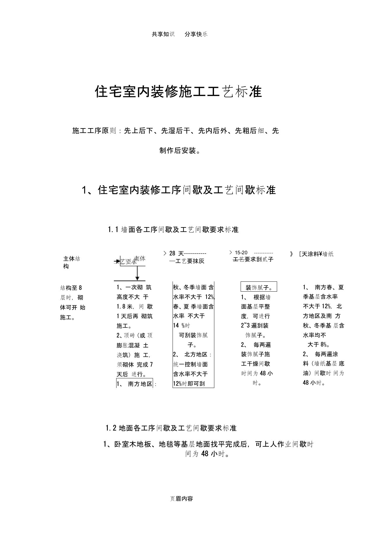 恒大地产新版住宅装修施工工艺标准