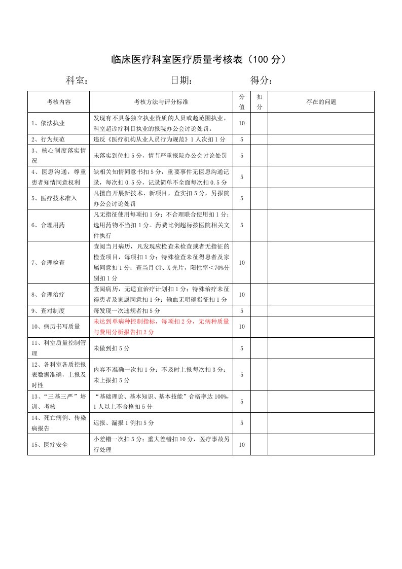 临床医疗科室医疗质量考核表