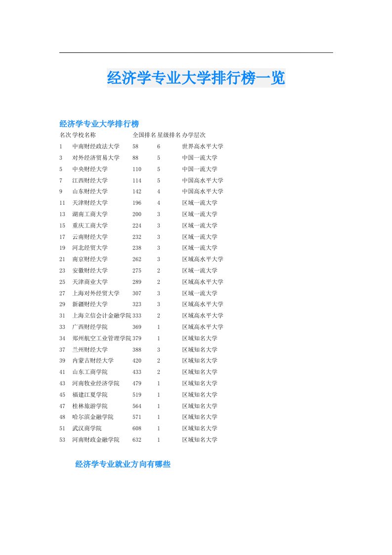 经济学专业大学排行榜一览