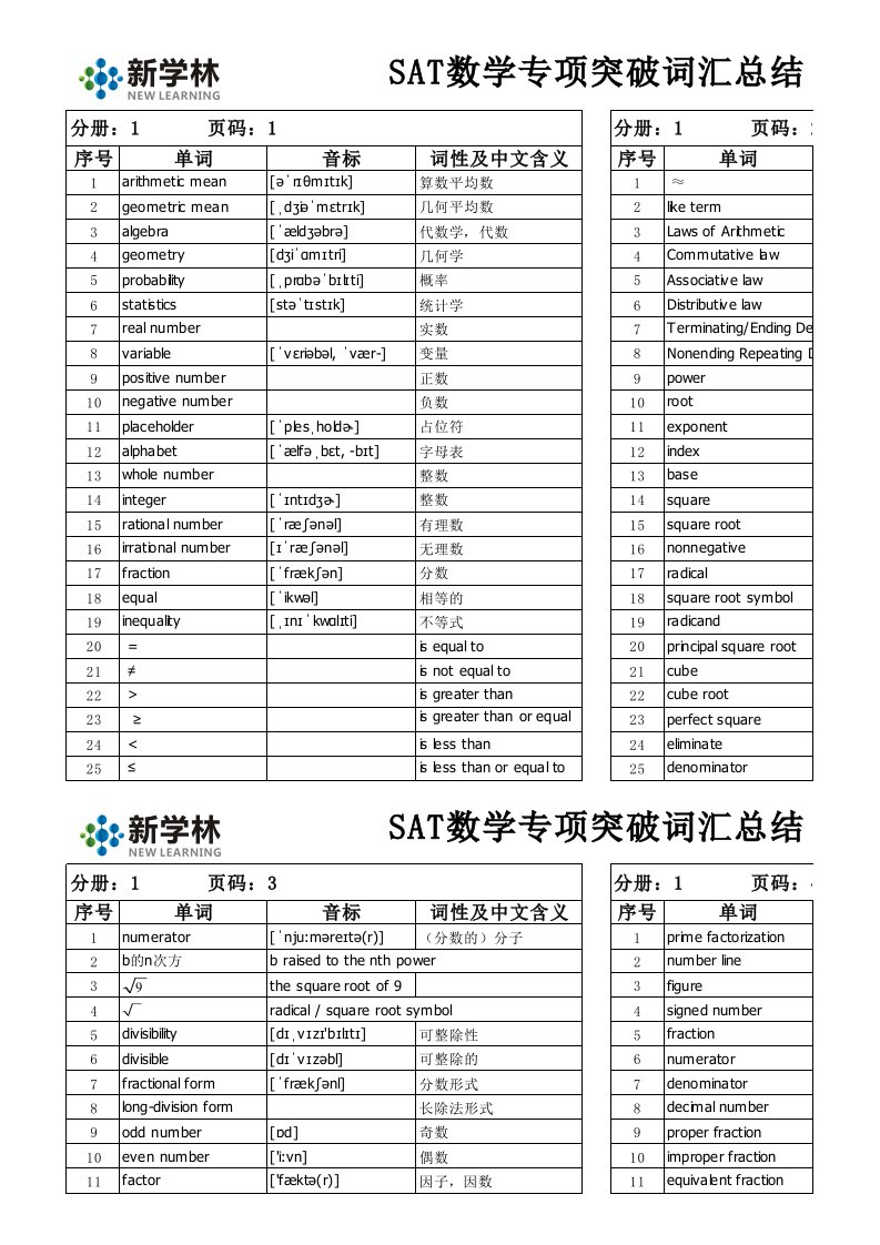 SAT数学专项突破模拟试题单词总结