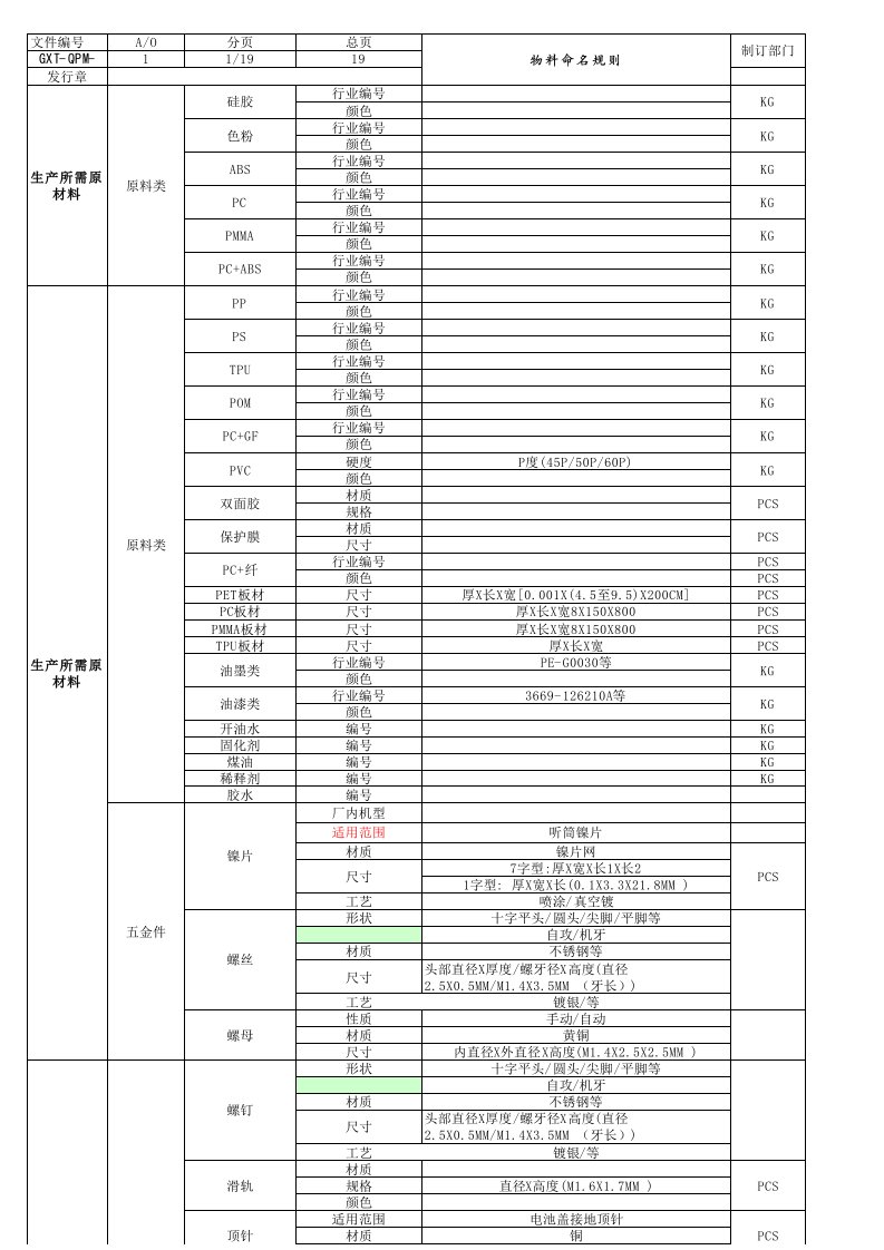 K3-ERP物料命名规则