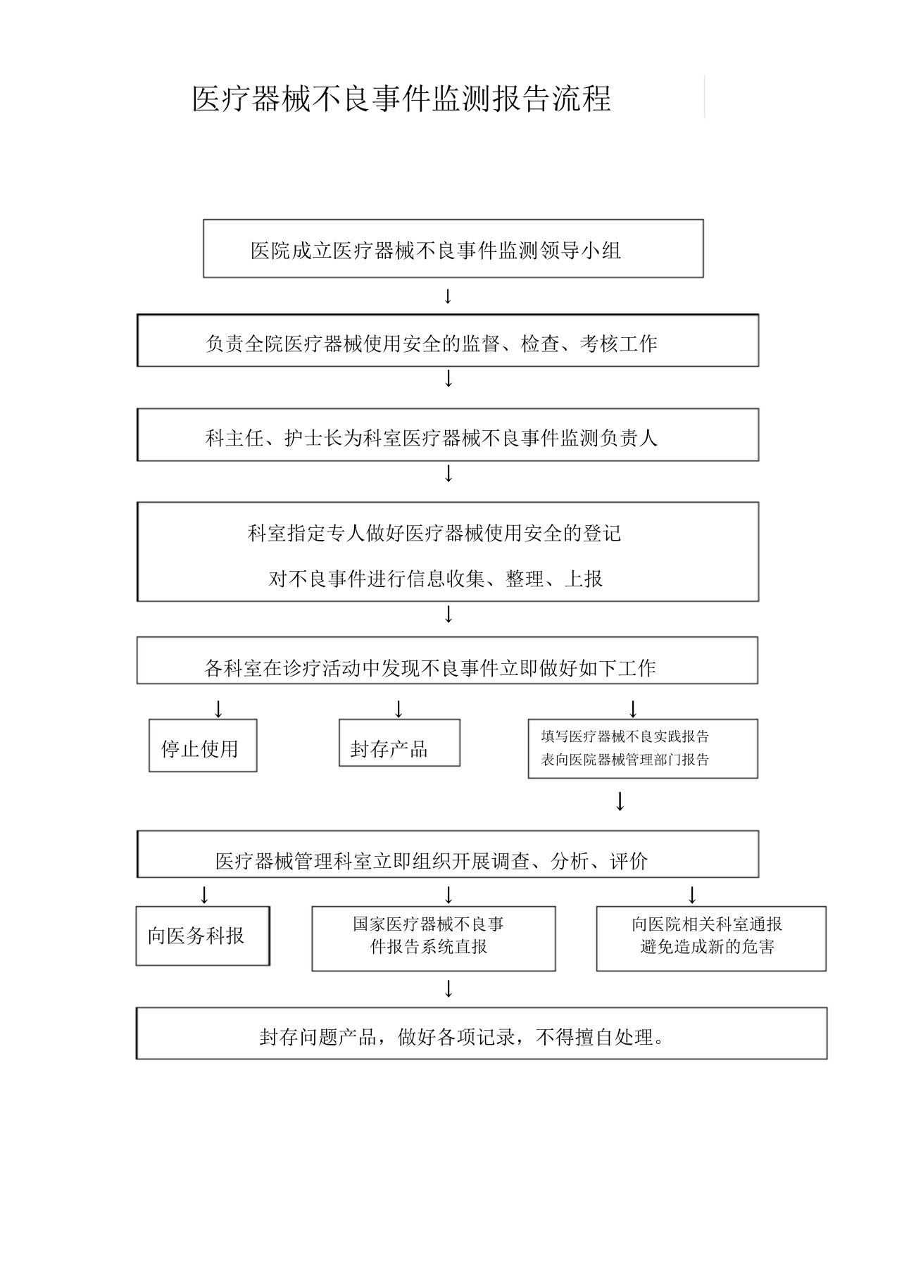 医疗器械不良事件监测报告流程