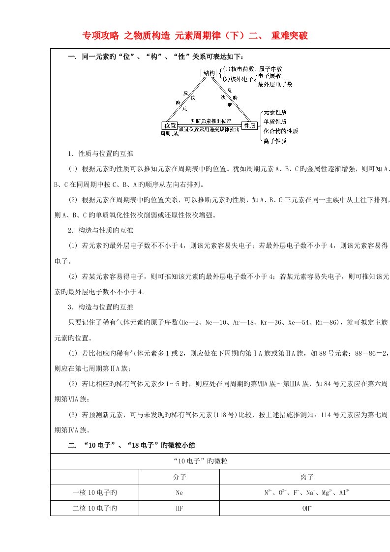 高三化学总复习专题攻略之物质结构元素周期律（下）二、重难突破（含解析）