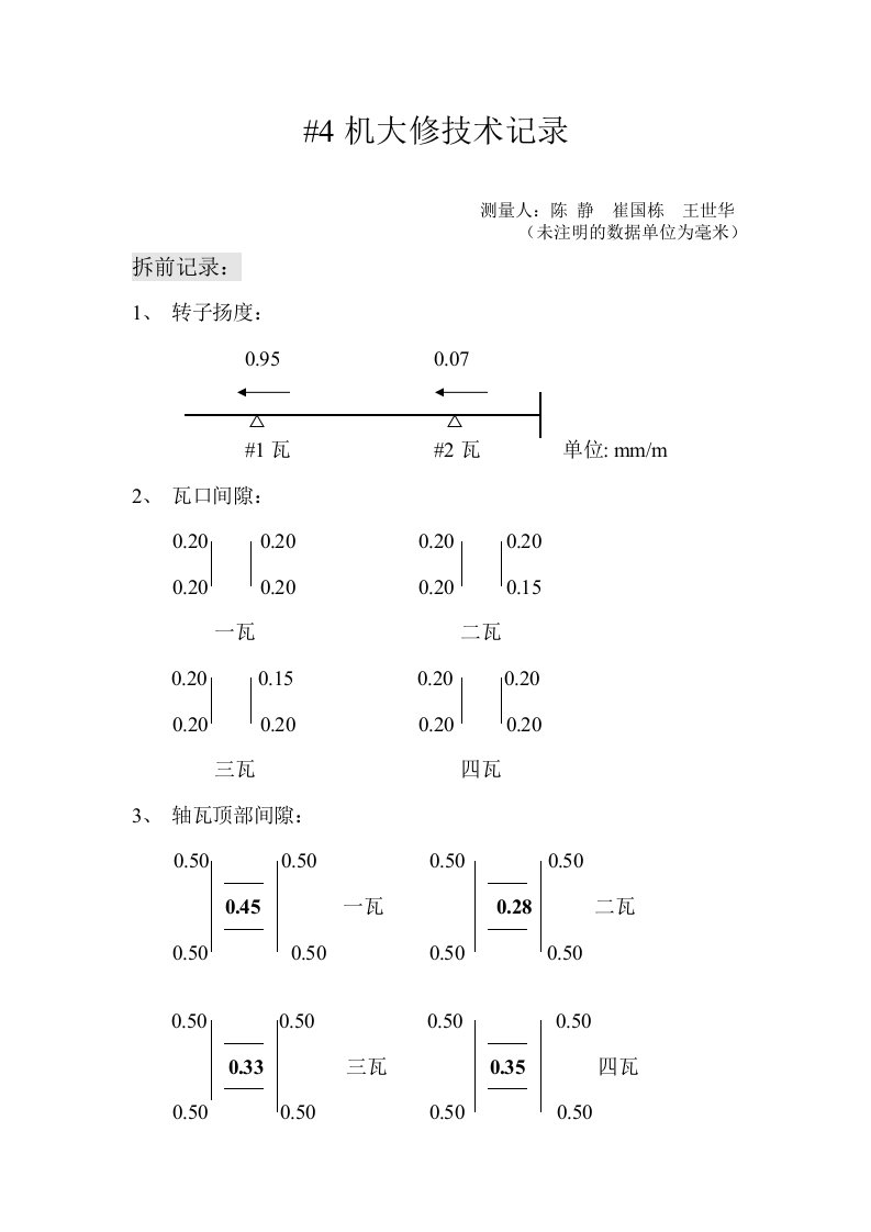 汽轮机大修技术记录