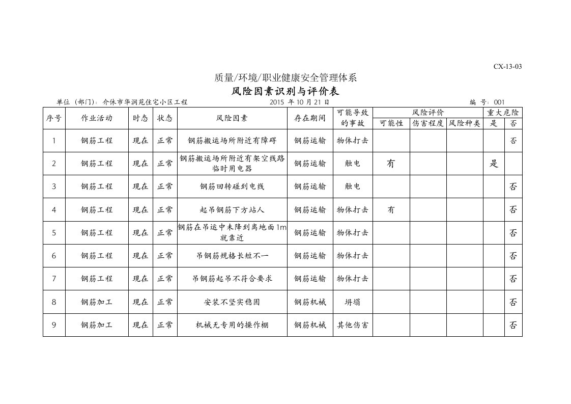 钢筋工程危险源