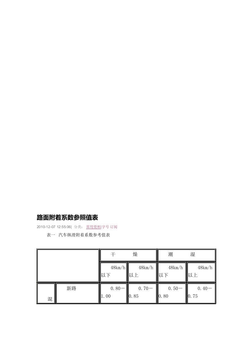 路面附着系数参照值表