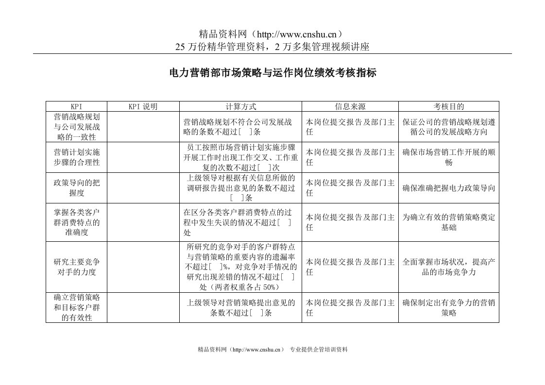 电力行业-电力营销部-市场策略与运作岗位关键业绩考核指标（KPI）