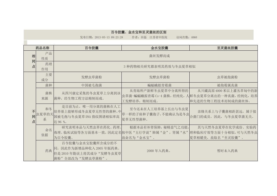 金水宝百令胶囊至灵之间的秘密