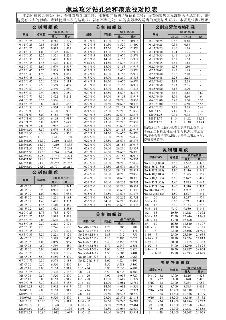 螺丝攻对照表