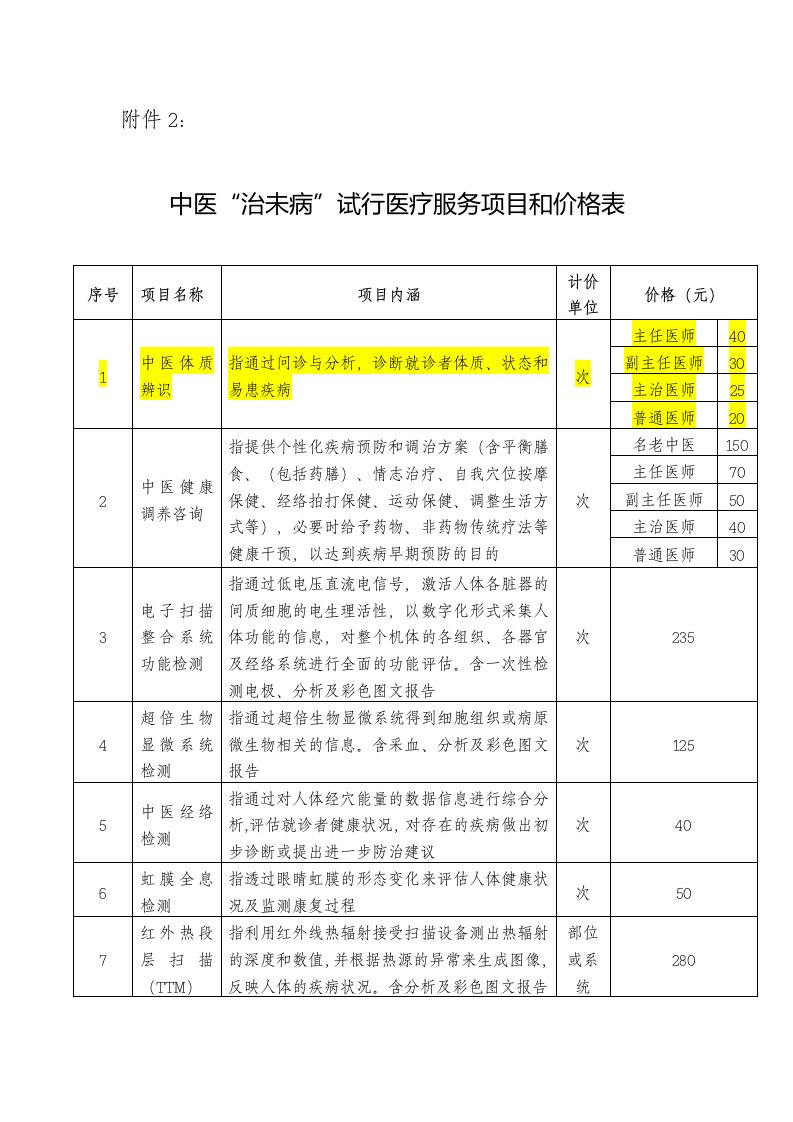 中医体质辨识收费价格(广东)