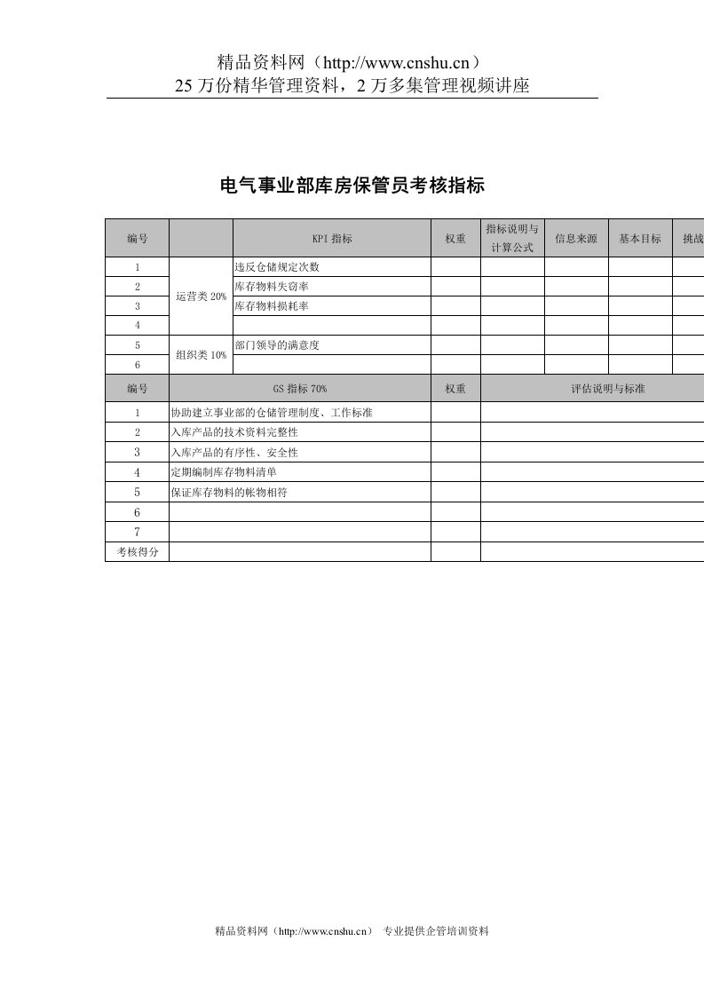 武汉天澄环保科技公司电气事业部库房保管员考核指标