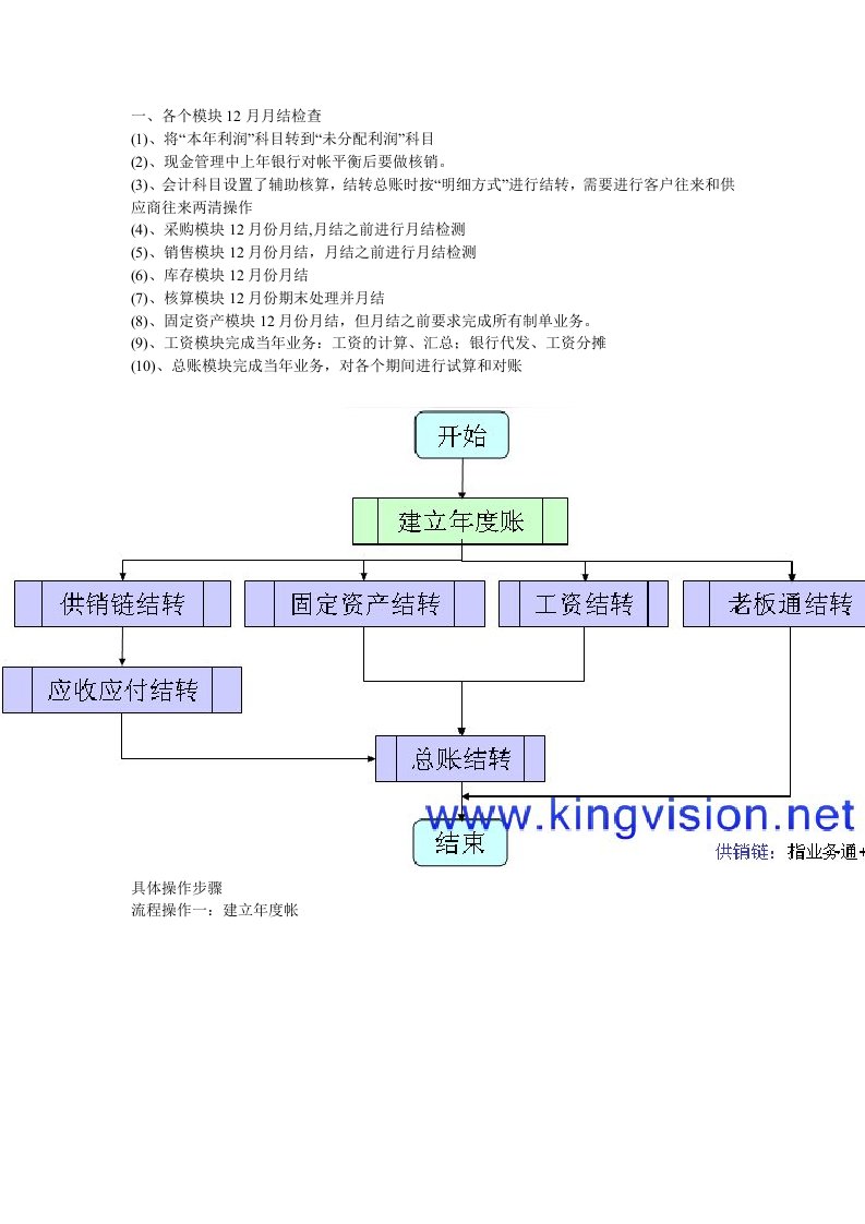 用友通T3年度结转操作流程