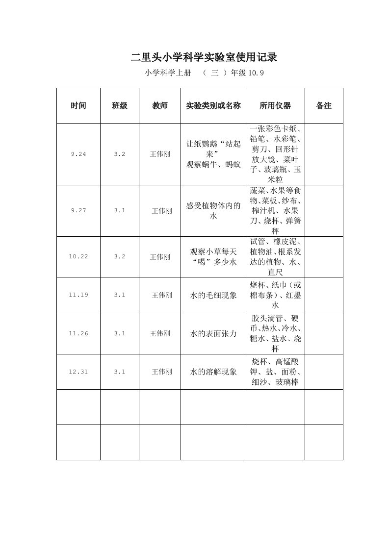 小学实验室使用记录表