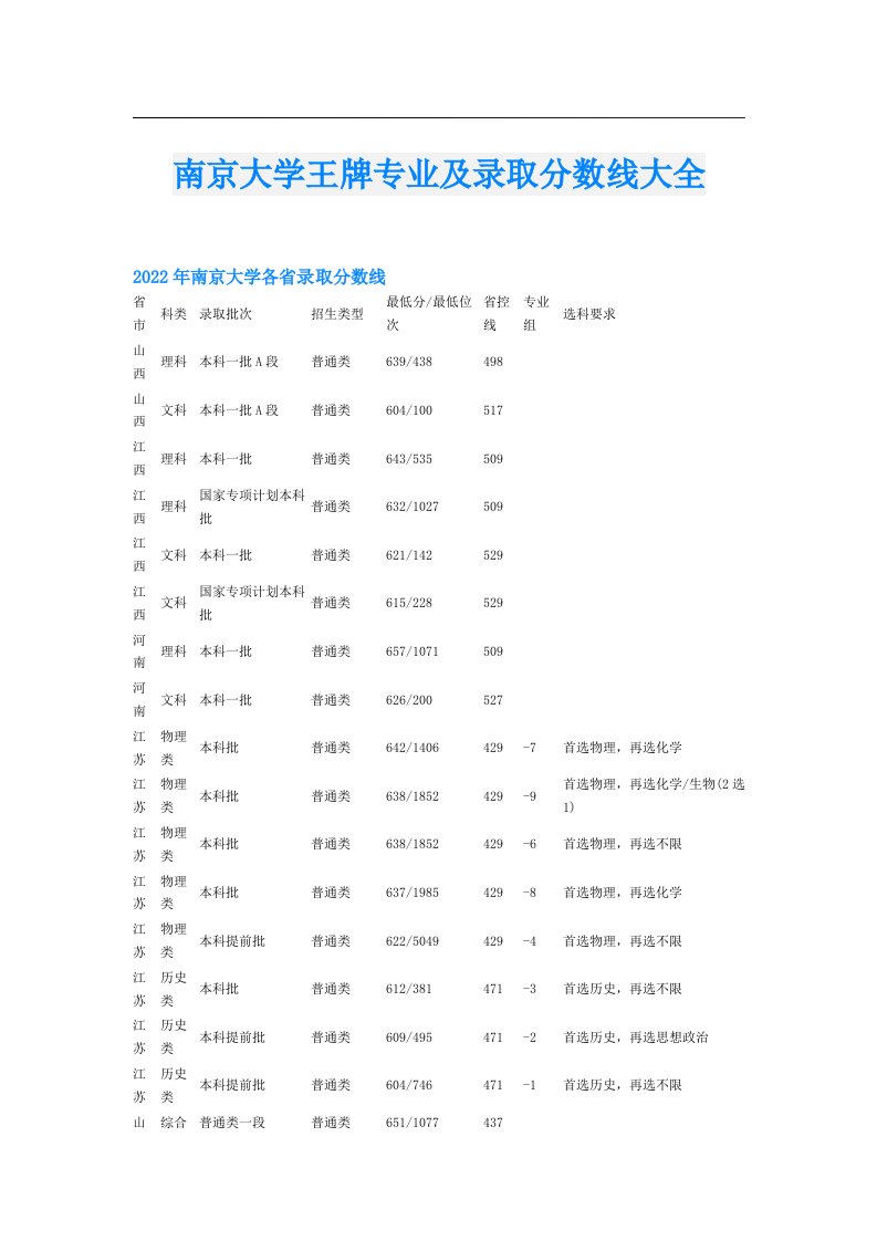 南京大学王牌专业及录取分数线大全