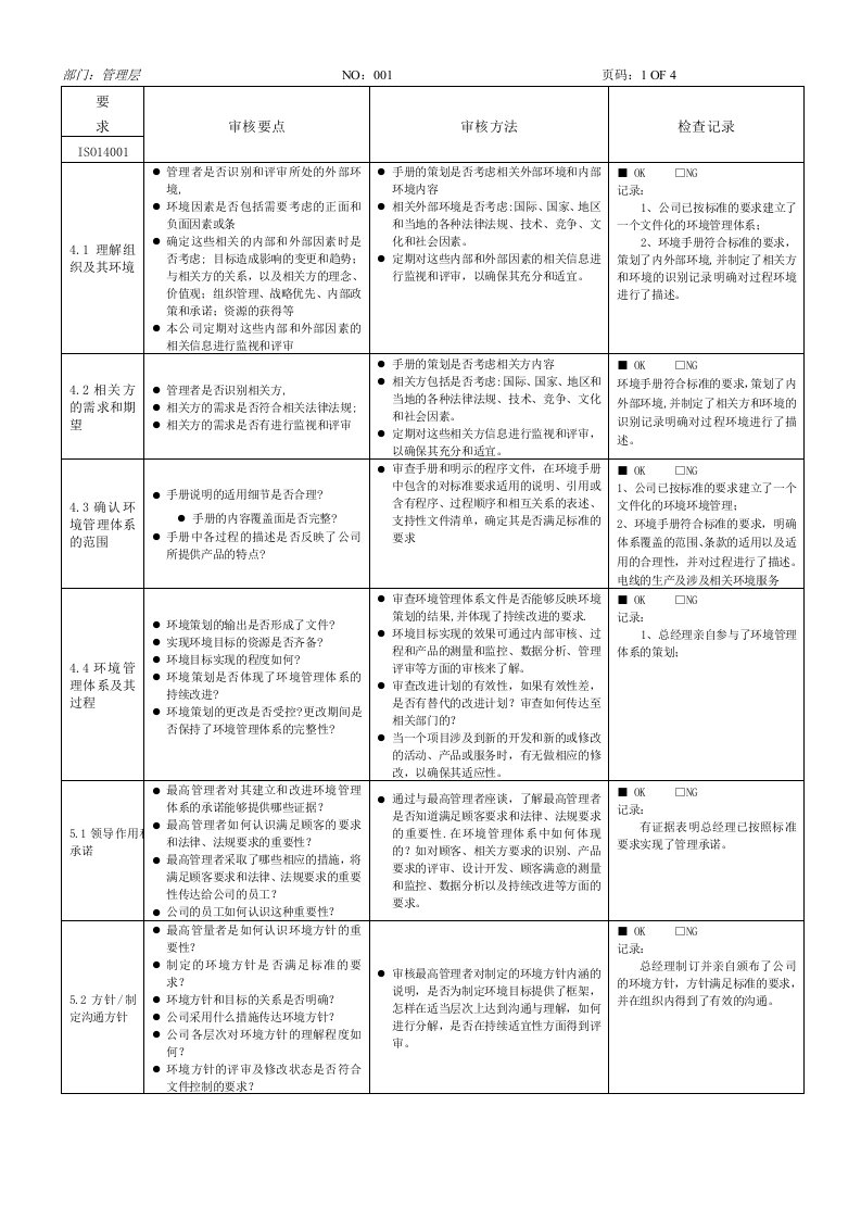 ISO14001：2015内审检查表(管理层)