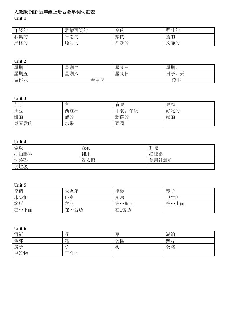 PEP五年级上册四会单词词汇表