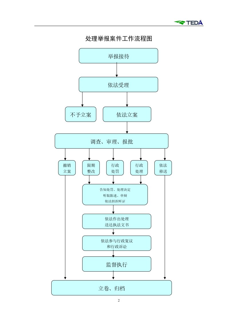 处理举报案件工作流程图