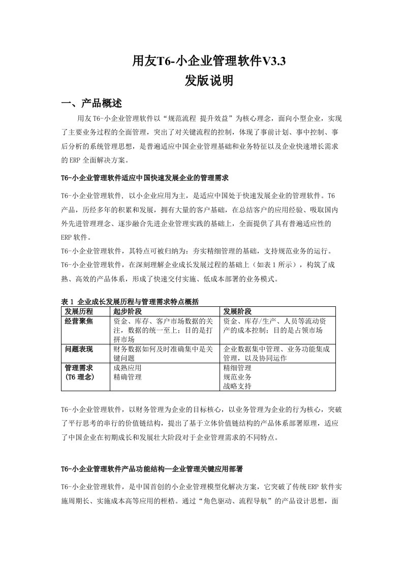 用友T6小企业管理软件V